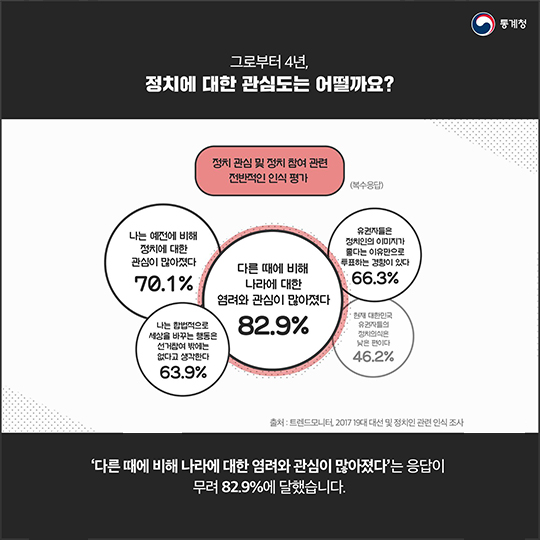 투표로 바뀌는 우리동네