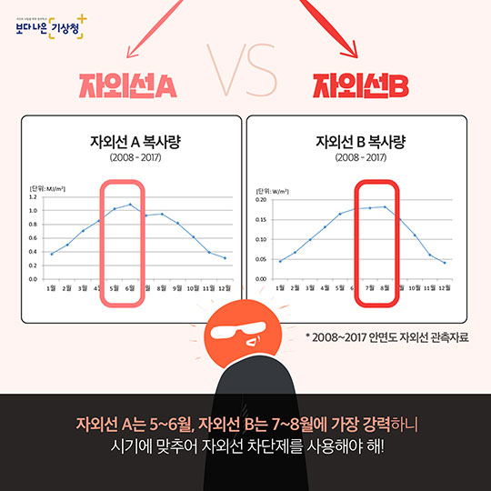 동안 피부 지키고 싶다면?