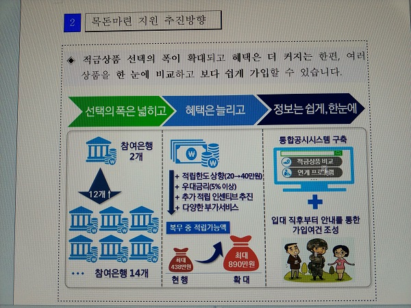 목돈 마련 추진 방향 (출처; 보도자료 중)