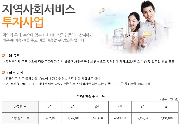 ▲아동·청소년 심리지원 서비스는 사회서비스 전자바우처의 