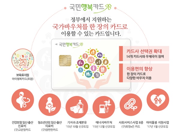 ▲ 지역사회서비스 바우처는 
