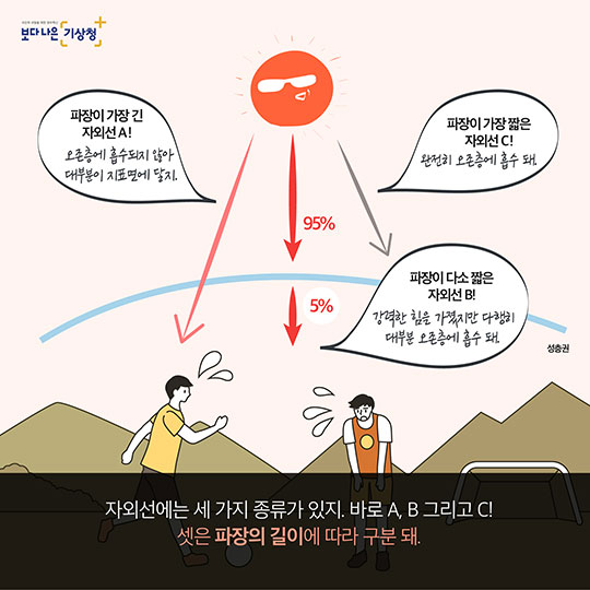 동안 피부 지키고 싶다면?