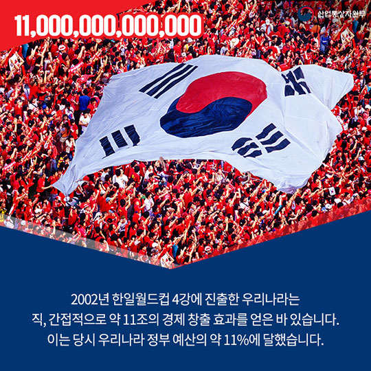 숫자로 보는 ‘2018 러시아 월드컵’