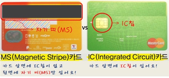MS카드와 IC카드 비교.(출처=금융감독원 보도자료)