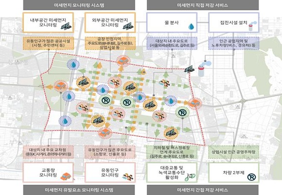 스마트 미세먼지 클린 특화단지 사업계획도