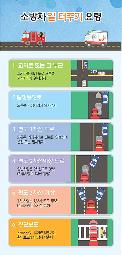 소방차 길 터주기 요령 