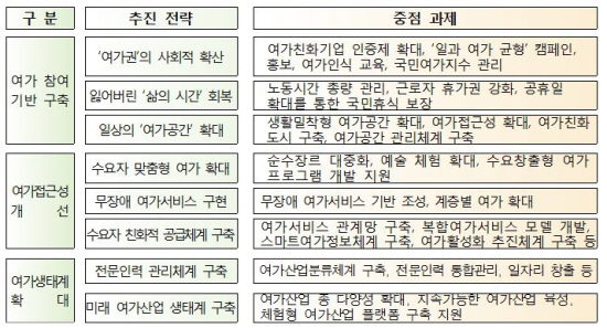 이번 기본계획의 내용.