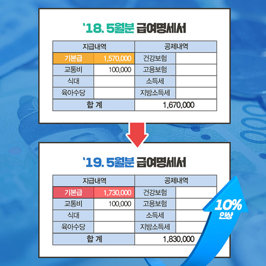 나의 월급은 어떻게 되나요?