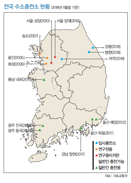 전국 수소충전소 현황(2018년 5월말 기준)