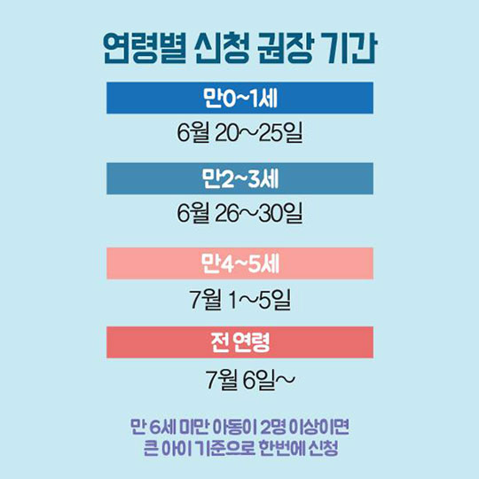 빠르고 간편하게 ‘아동수당’ 신청 꿀팁