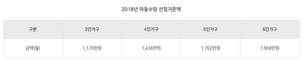 ㅇ