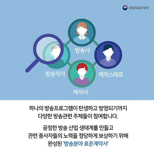 정당한 권리를 보호받는 길! 방송분야 표준계약서