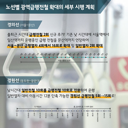 출퇴근길이 62만 시간이나 줄어든다고?