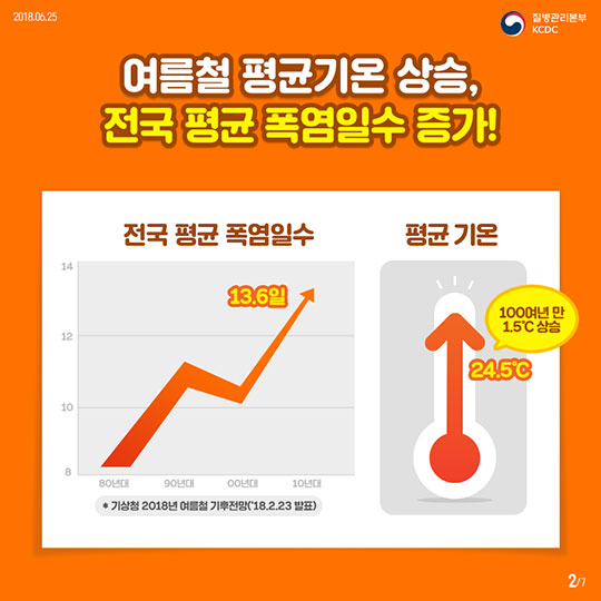 뜨거운 여름, 온열질환을 조심해!