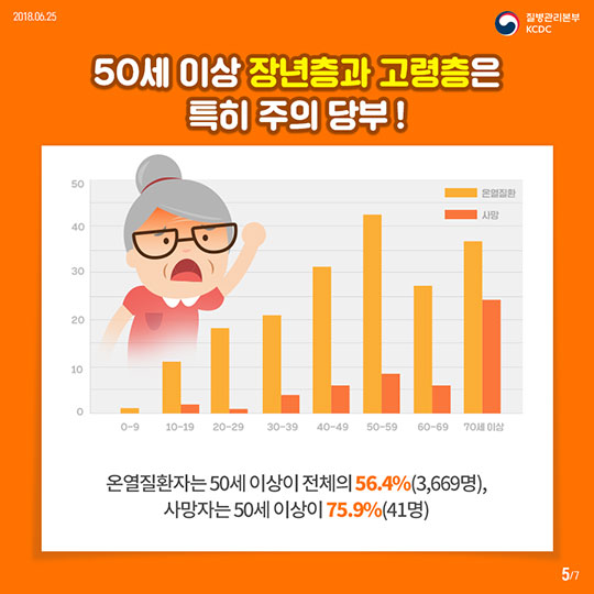 뜨거운 여름, 온열질환을 조심해!