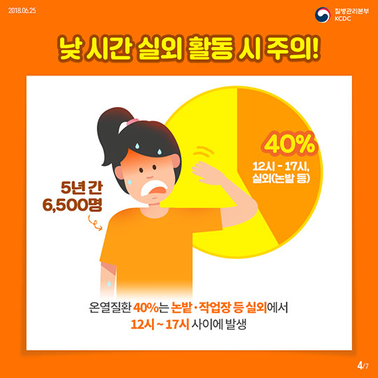 뜨거운 여름, 온열질환을 조심해!