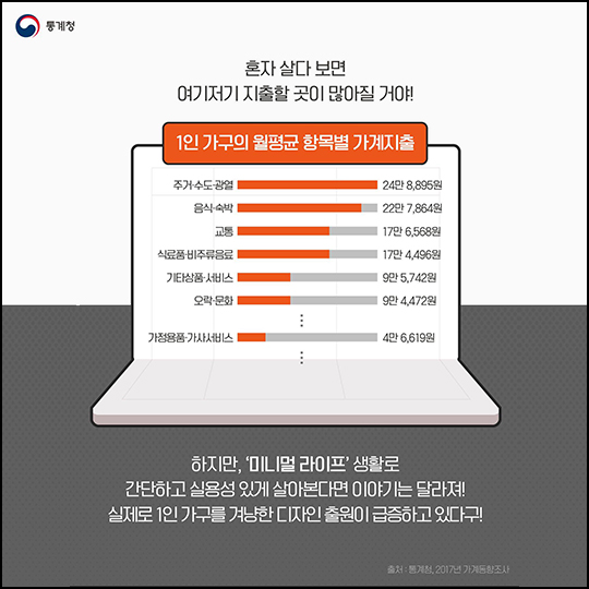 단순하게 사니, 참 ？ 좋다