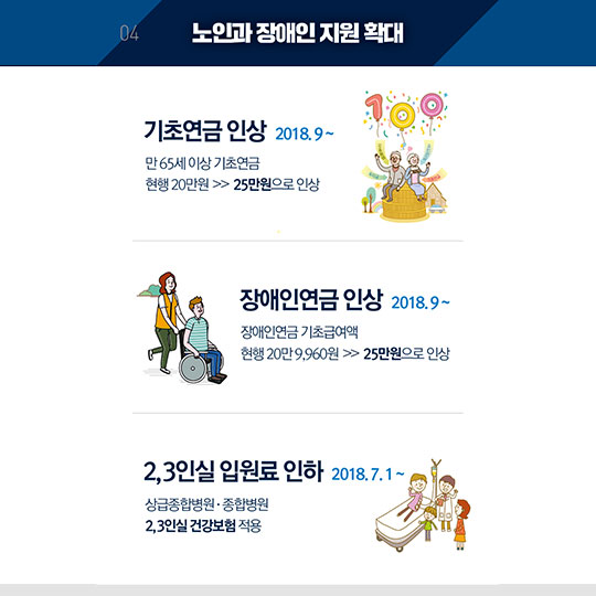 2018 하반기부터 이렇게 달라집니다