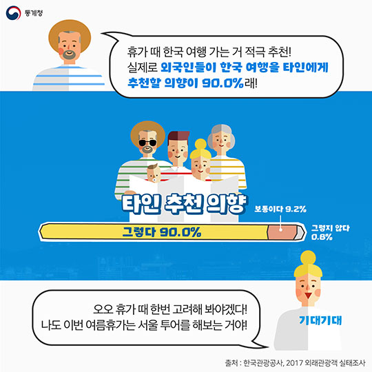 외국인 관광객, 한국에 반하다