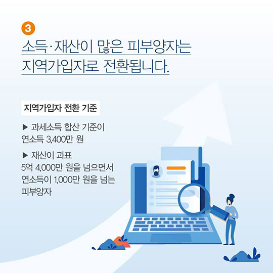 7월1일부터 달라지는 국민건강보험법 총정리