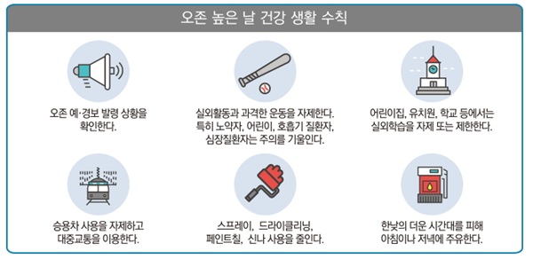 오존을 줄이기 위한 생활수칙.(자료 출처=에어코리아)