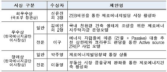 공모전 수상작