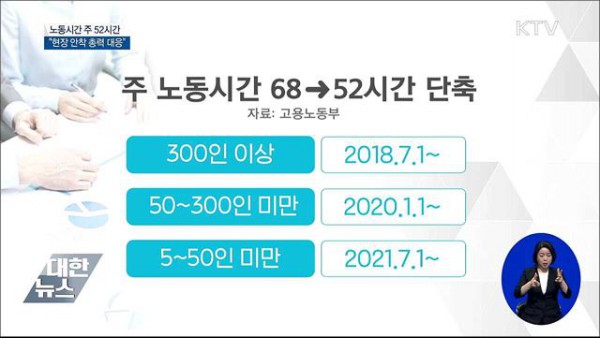 단계적으로 시행
