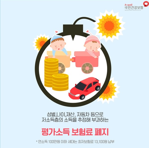 지역가입자의 경우, 평가소득을 폐지했다.