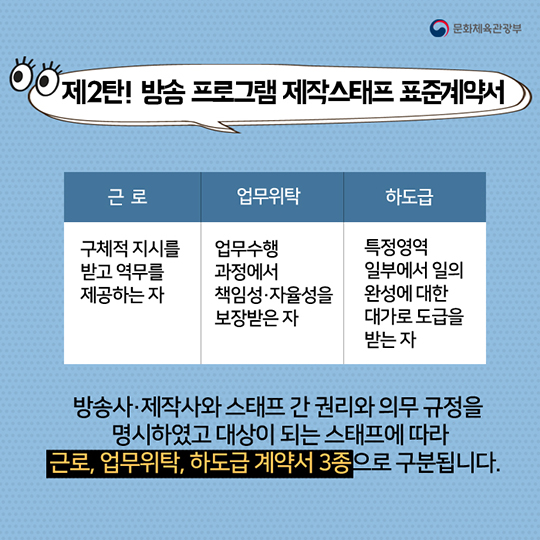 정당한 권리를 보호받는 길 ‘방송분야 표준계약서’ 2탄