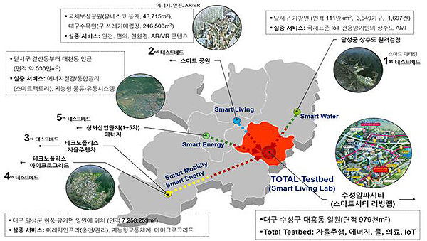 대구광역시 R&D 실증도시 구상도