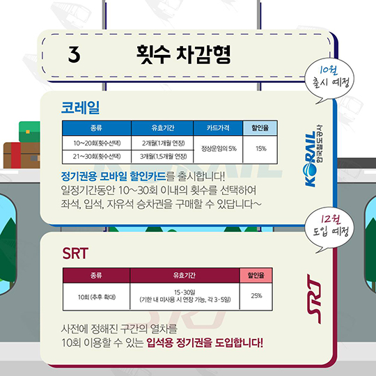 KTX 정기승차권 고객 