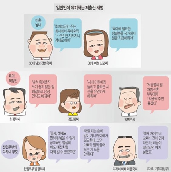 일반인들이 이야기하는 저출산 해법.(출처=기획재정부)