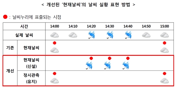 ㅇ