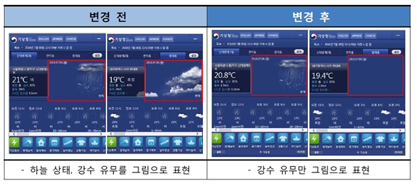 ㅇ