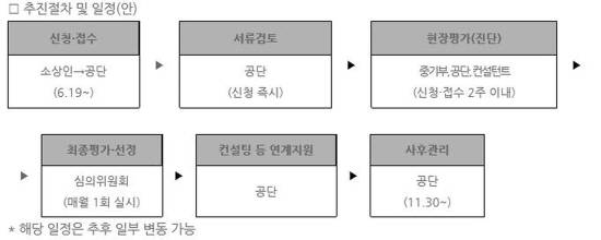 일정 안내. (출처=소상공인시장진흥공단)