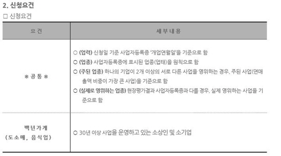 백년가게 육성사업 제출 서류