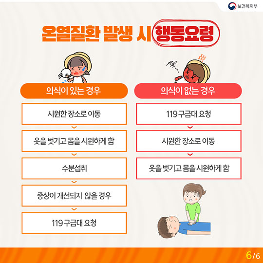 폭염에 온열질환자 급증…예방 10계명