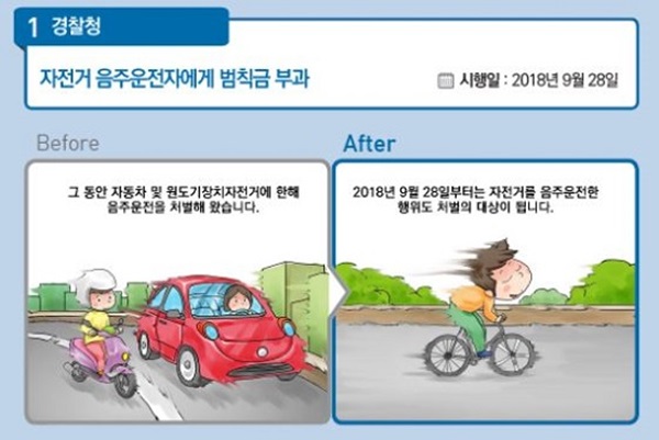 자전거 음주운전도 처벌의 대상이 된다.(출처=정책브리핑)