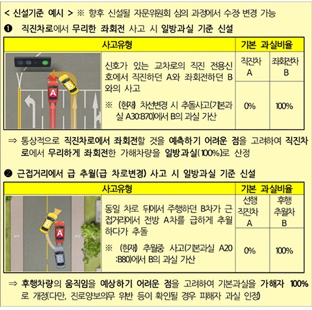 개정된 교통사고 과실비율 인정기준