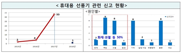 ㅇ
