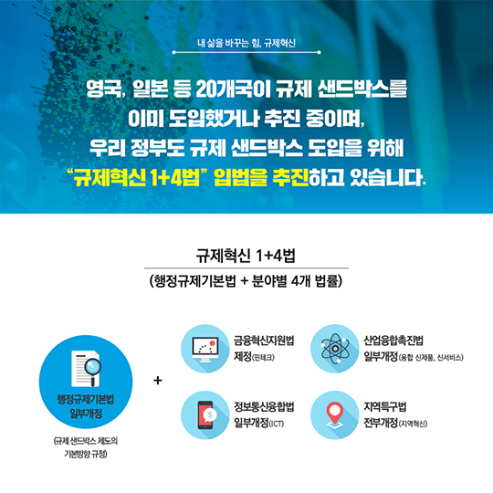 내 삶을 바꾸는 힘, 규제혁신···‘규제 샌드박스’