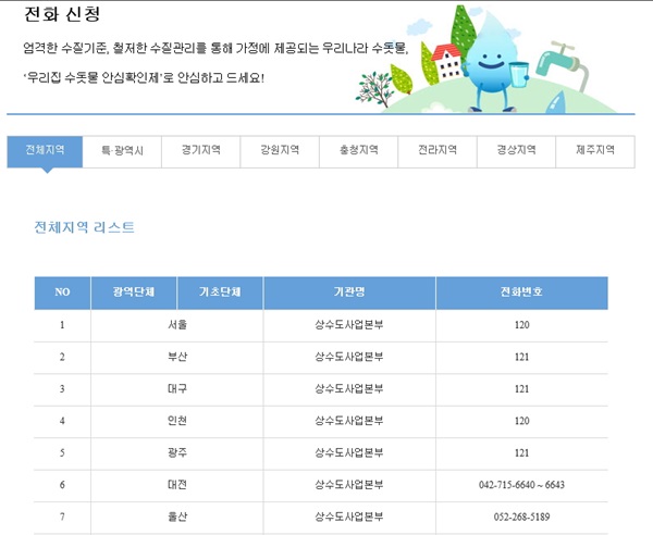우리집 수돗물 안심확인제는 온라인과 전화로 신청할 수 있다.(자료=물사랑 홈페이지)