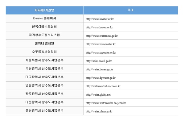 수돗물에 대해 자세하게 알고 싶다면 각 지자체 상수도사업본부 홈페이지를 들어가보자.