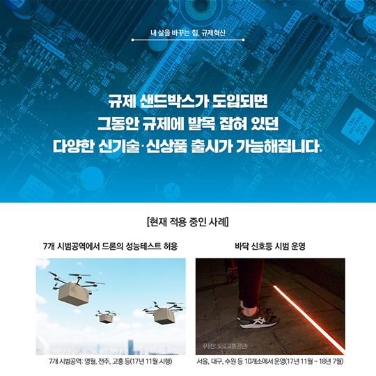 내 삶을 바꾸는 힘, 규제혁신···‘규제 샌드박스’