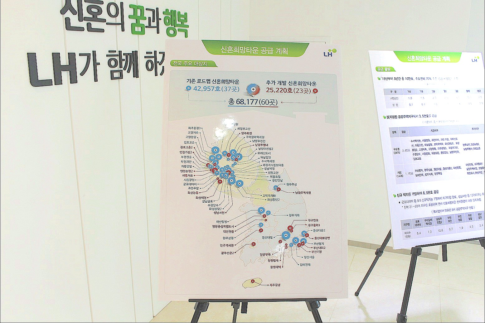 신혼희망타운 공급 계획