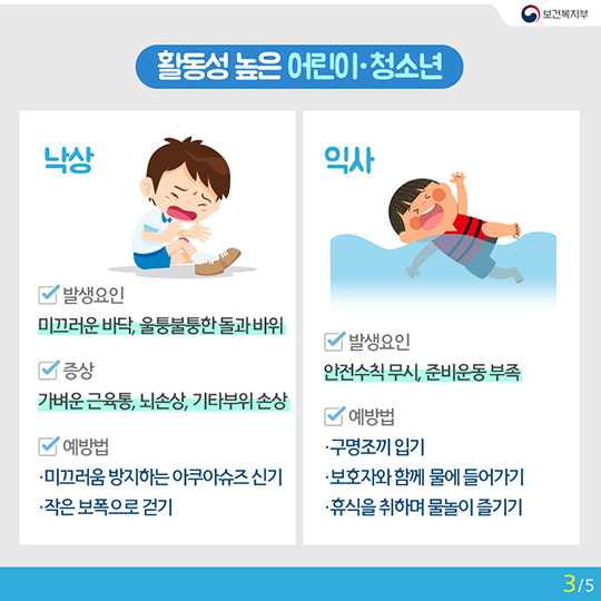 휴가철 물놀이 ‘풍덩’…연령별 주의사항 8가지