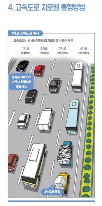 지정차로제 개정 후 고속도로 차로별 통행방법.(출처=지정차로제 홍보 리플릿)