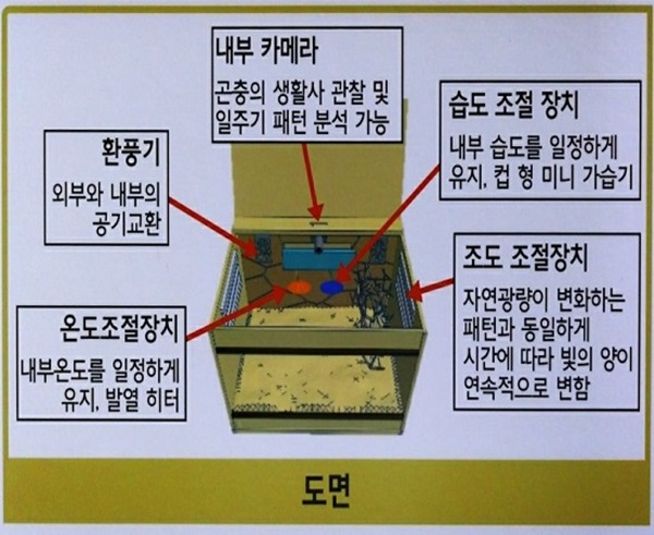 곤충배양기 도면.