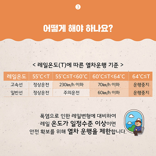 폭염이 계속되면 기차는 어떻게 될까?