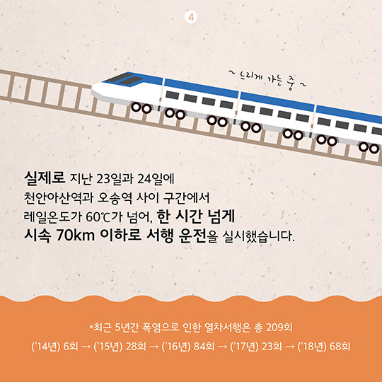 폭염이 계속되면 기차는 어떻게 될까?